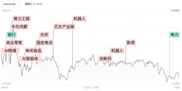 嘉多网 【焦点复盘】北证50指数大涨近3%，TMT方向全面反攻，多家创新药股再创历史新高