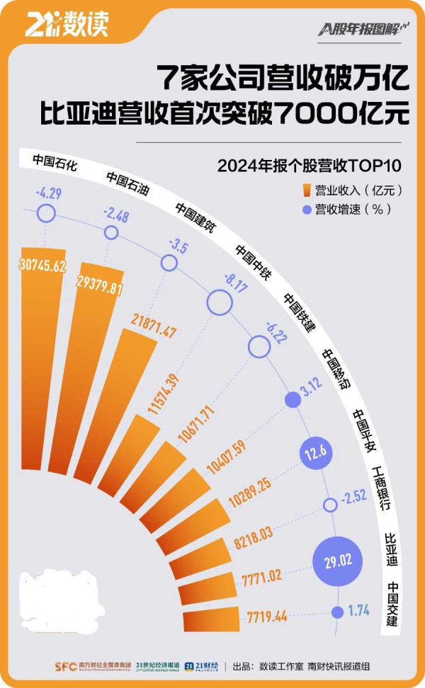 億策略 图解A股年报：120倍业绩王诞生，股价大涨近4倍！这一行业净利增速超14倍