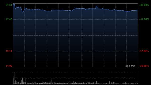 共赢优配 MIRXES-B香港公开发售获25.51倍认购 全球发售净筹约8.8亿港元